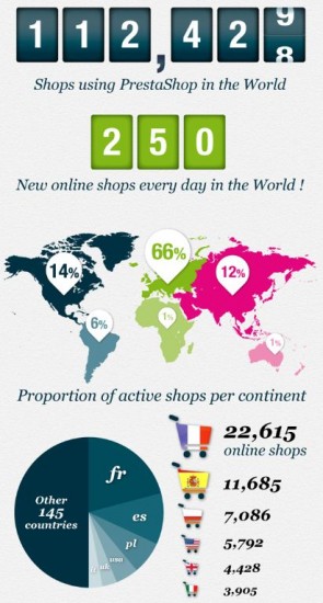 the-best-of-ecommerce-prestashop-meilleur-solution-e-commerce-dans-le-monde