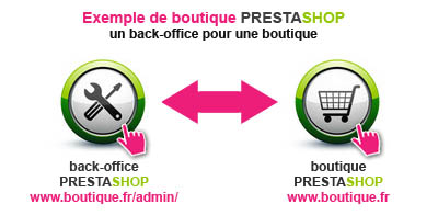 boutique-prestashop_un-back-office-prestashop-pour-une-boutique-prestashop