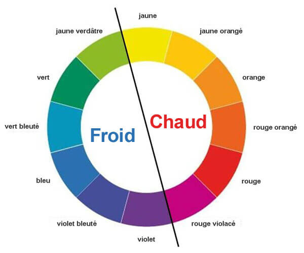 Couleurs chaudes et froides