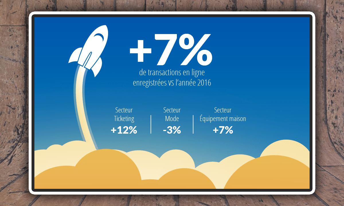 e-commerce-en-2018-augmentation-part-de-marche