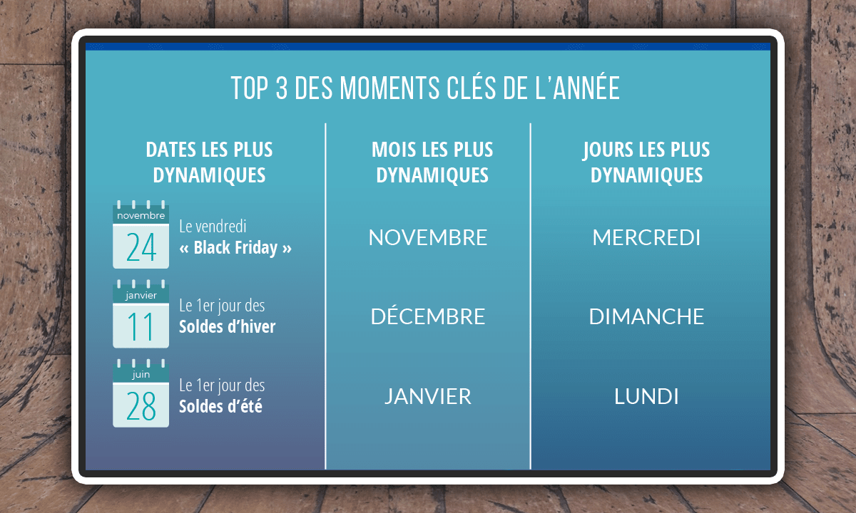 e-commerce-en-2018-meilleurs-moment-annee