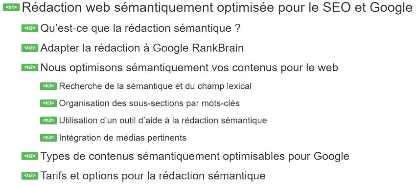 importance-des-titres-seo-h1-h2-h3