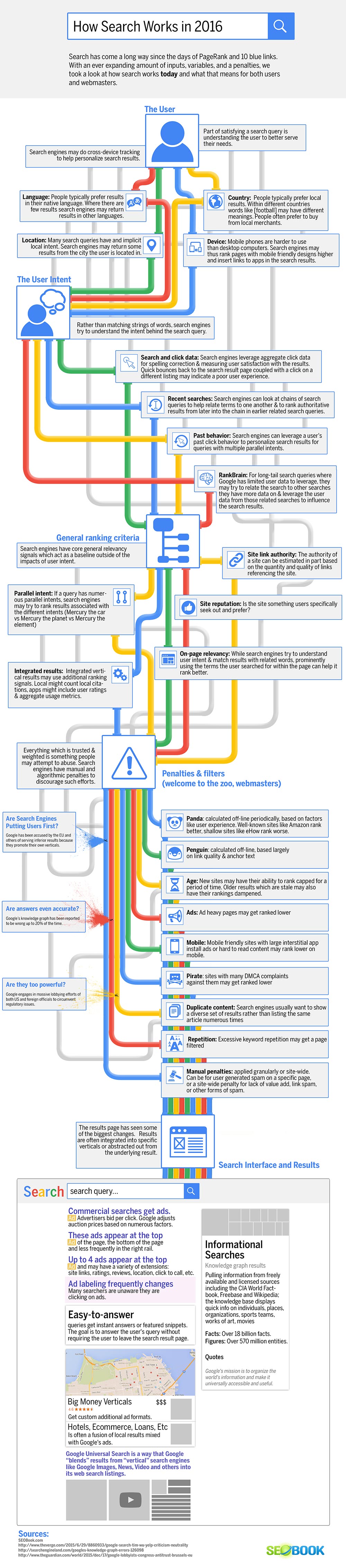 infographie-sur-le-fonctionnement-de-google