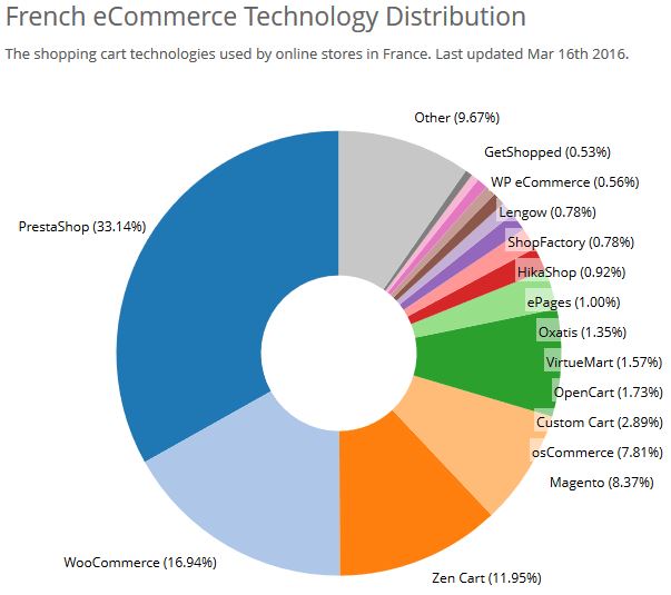 parts-de-marche-prestashop-france