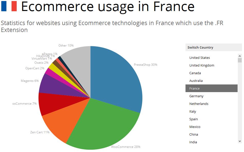 parts-de-marche-woocommerce-france