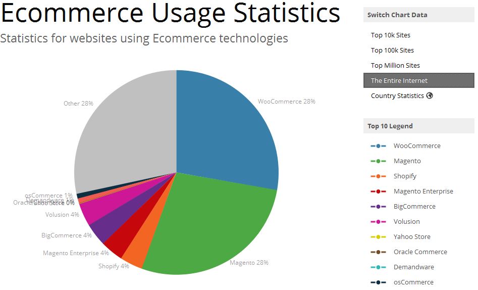 parts-de-marche-woocommerce-monde